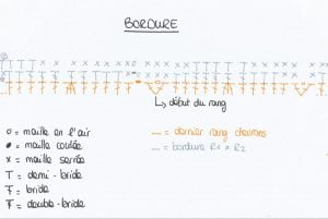 schéma bordure